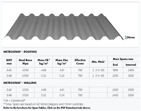 metal roofing sheets dimensions|4' wide metal roof panels.